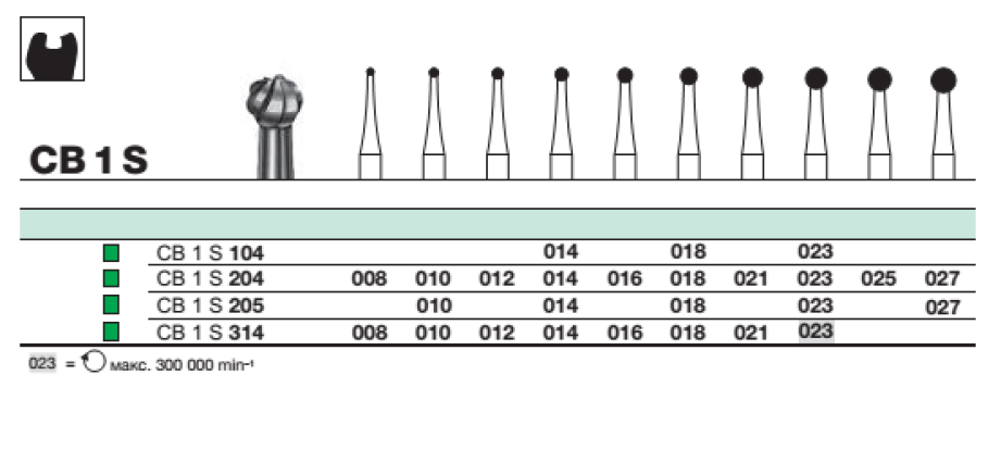 Бор твс D+Z / CB 1 S 204.010